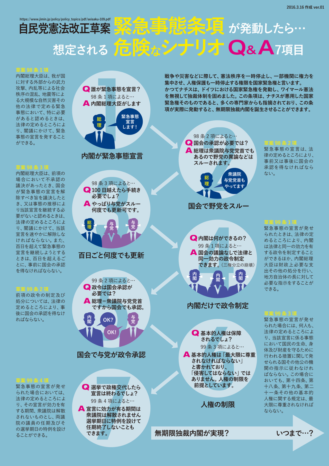 緊急事態条項イラスト説明